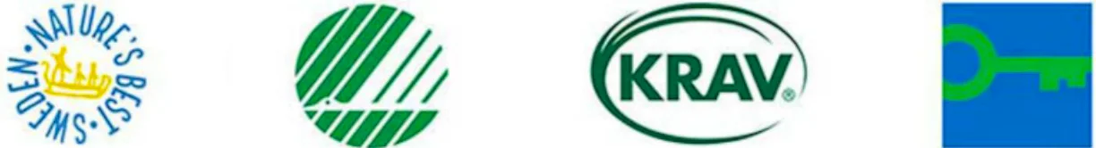 Logos of the various eco-labels used within STF.